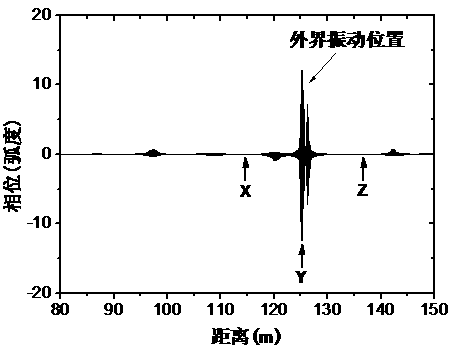 Phase calculation method for phase sensitive optical time domain reflectance optical fiber distributed sensing system