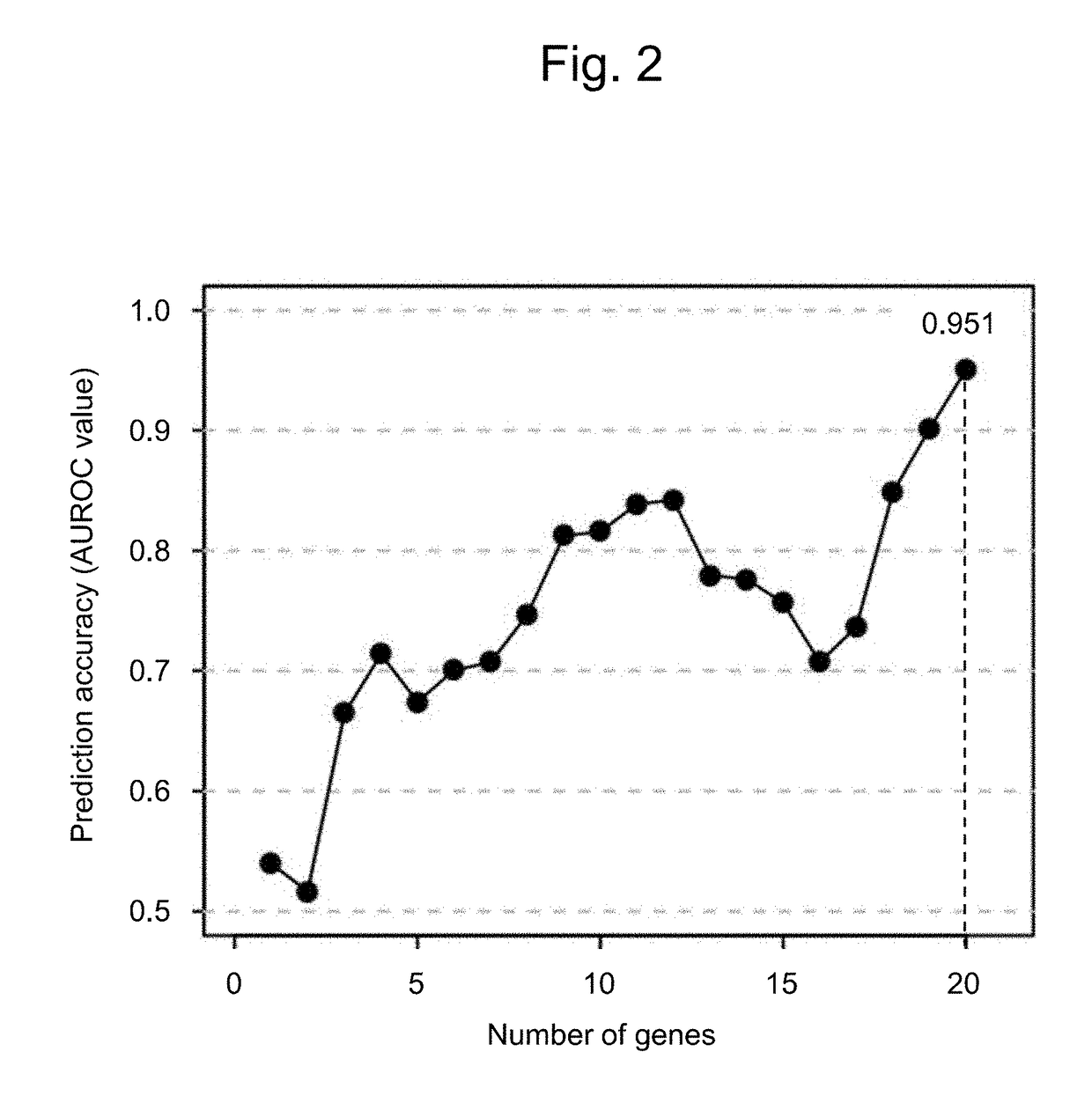 Method for predicting response to trastuzumab therapy in breast cancer patients
