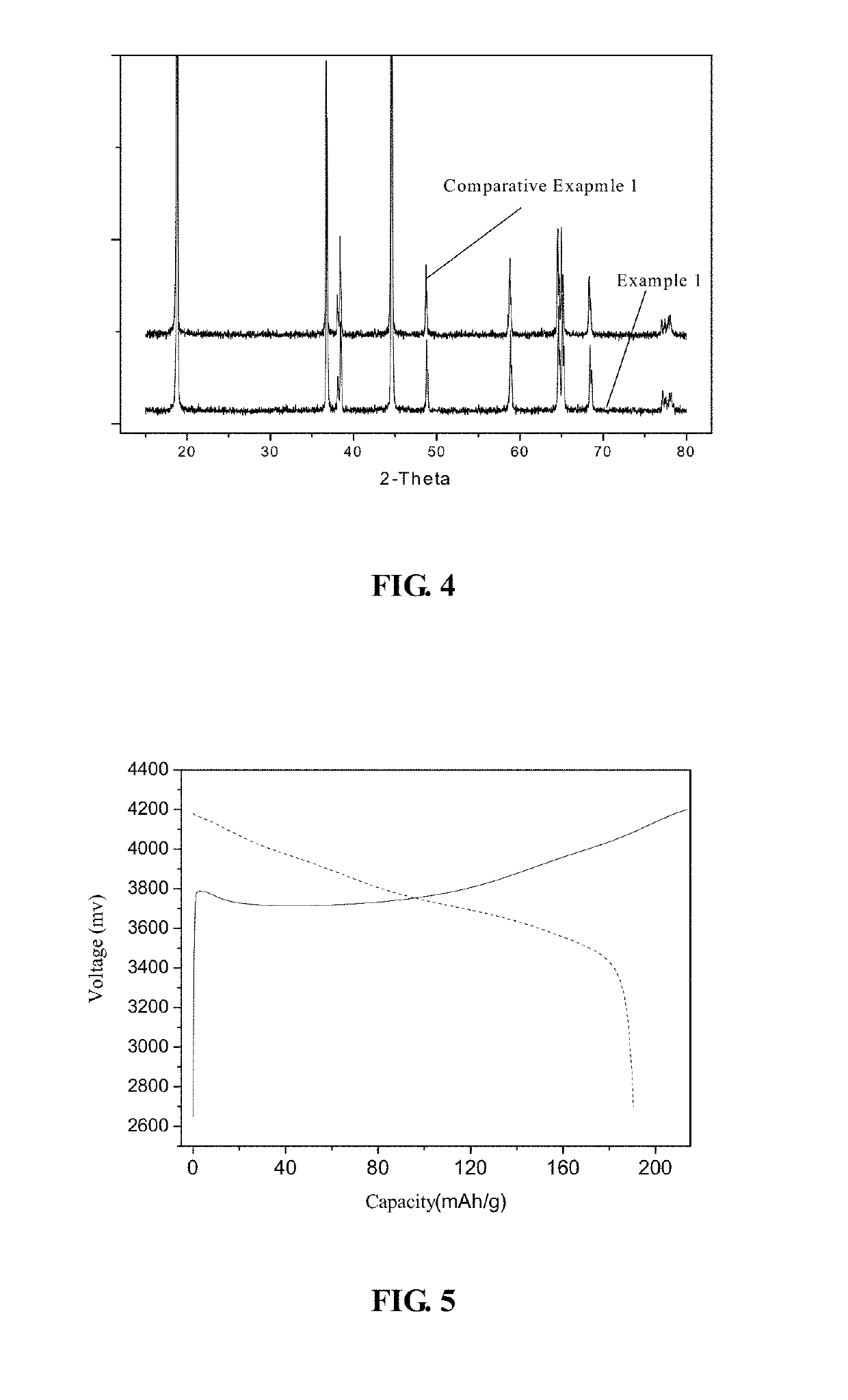 Cathode material for lithium ion secondary battery, method of producing the same, and lithium ion secondary battery