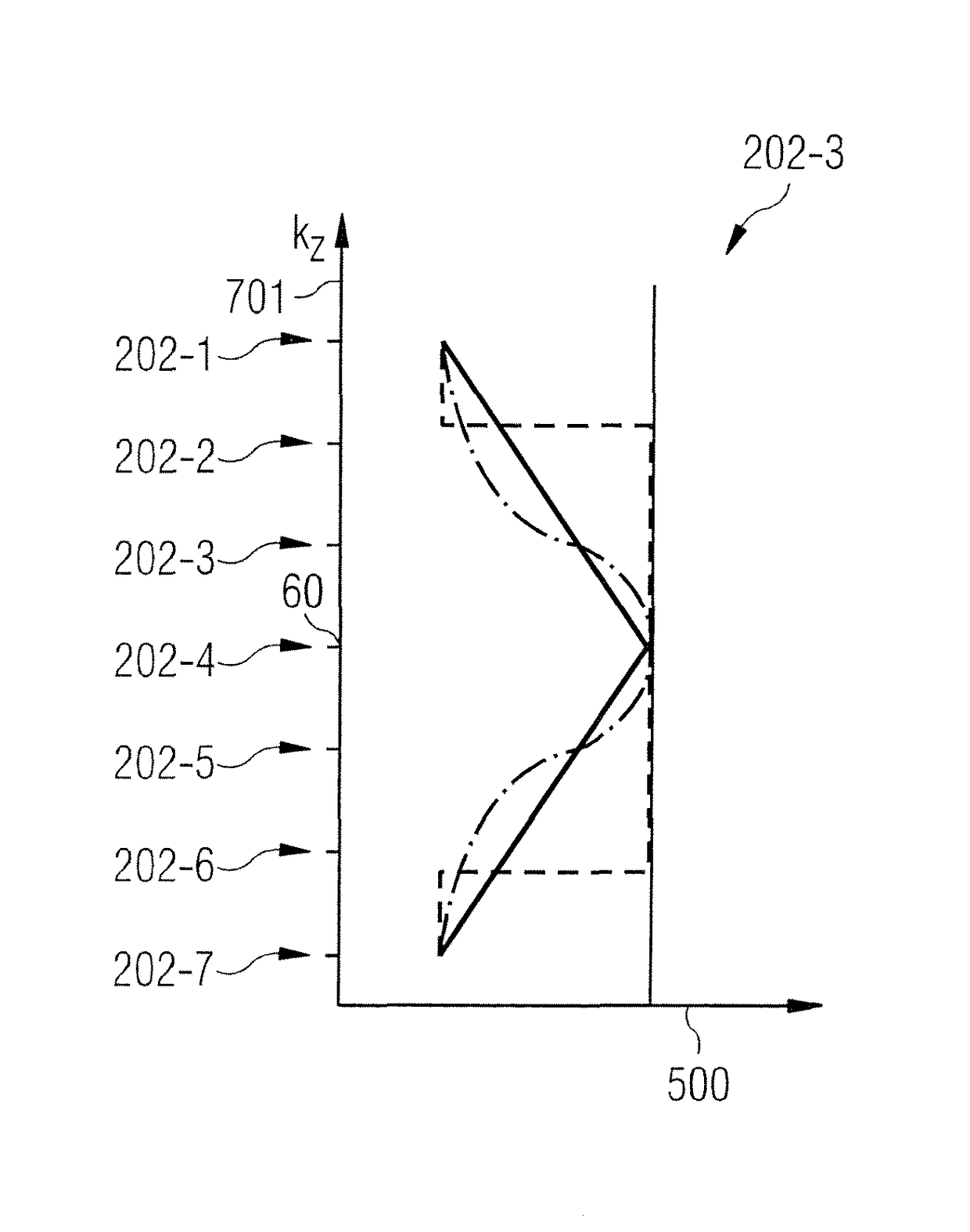 Method and magnetic resonance system for slice-selective magnetic resonance imaging