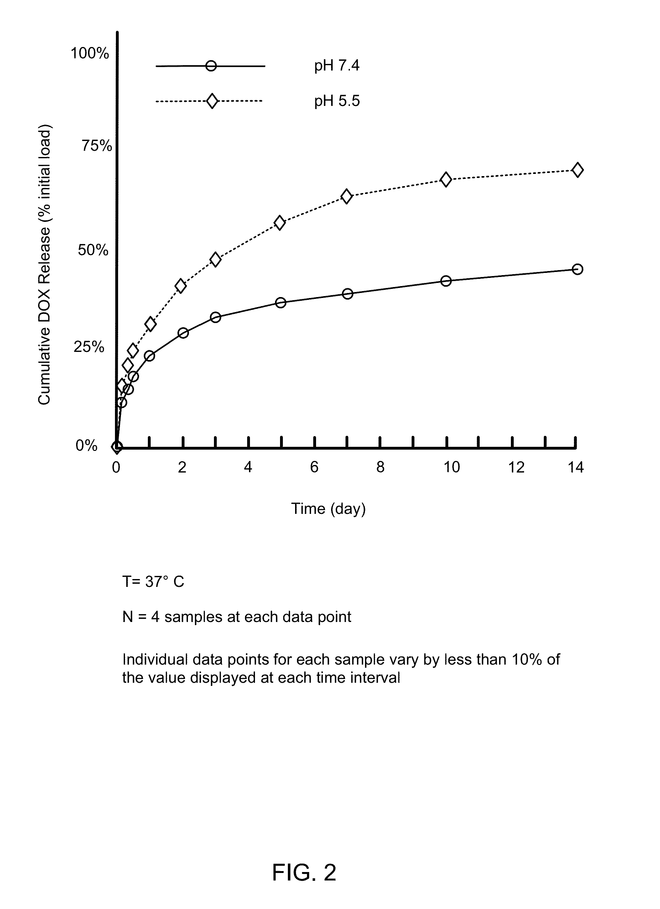 Biodegradable Nanoparticles as Novel Hemoglobin-Based Oxygen Carriers and Methods of Using the Same