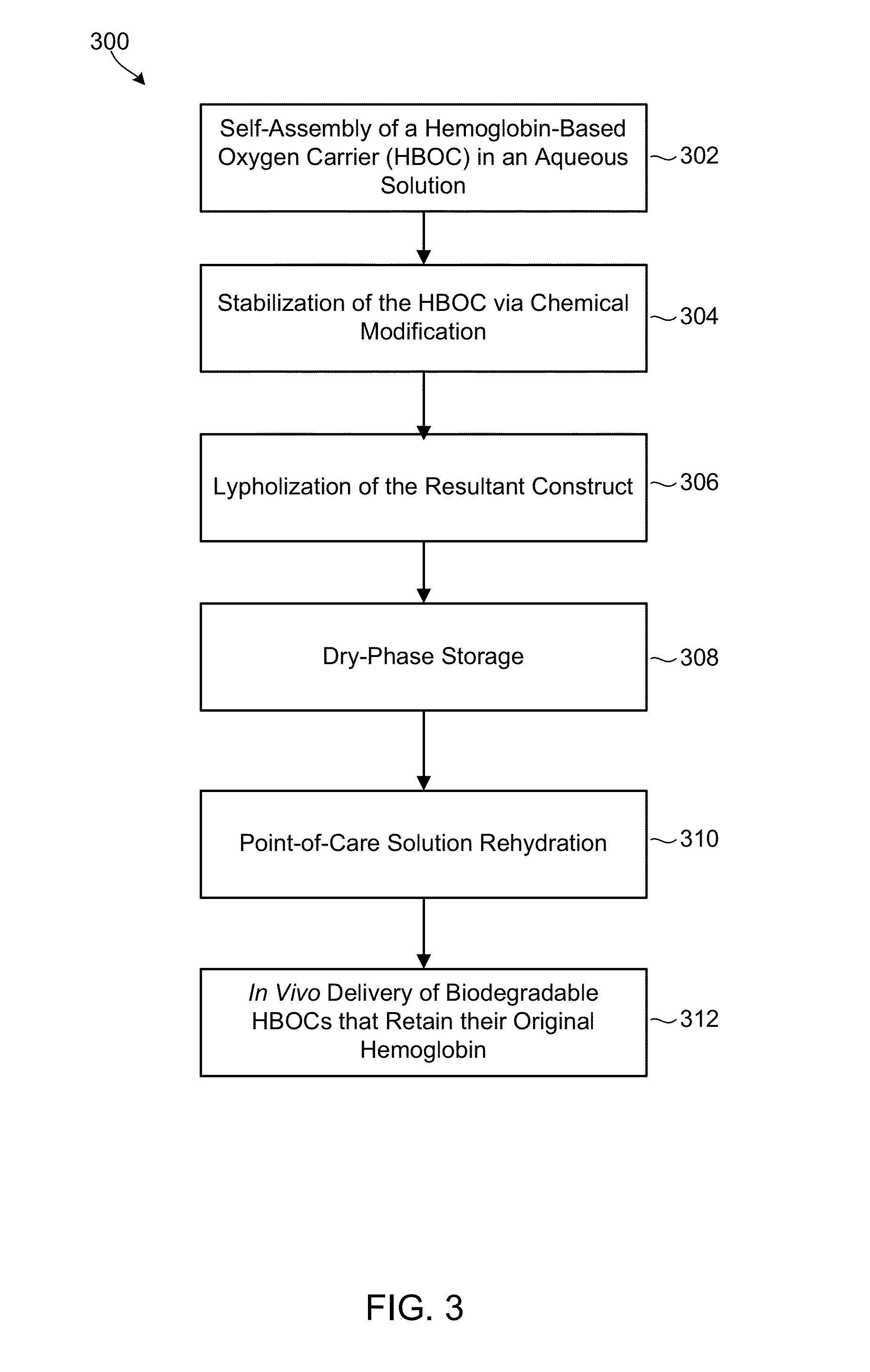 Biodegradable Nanoparticles as Novel Hemoglobin-Based Oxygen Carriers and Methods of Using the Same