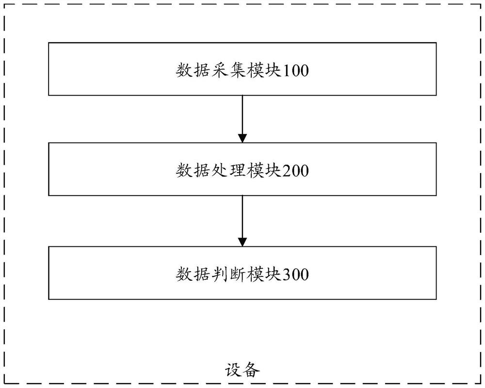 Method and device for detecting wearing of wearable device