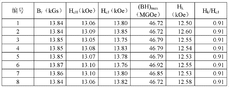 Method for preparing bulk sintered Nd-Fe-B permanent magnet material
