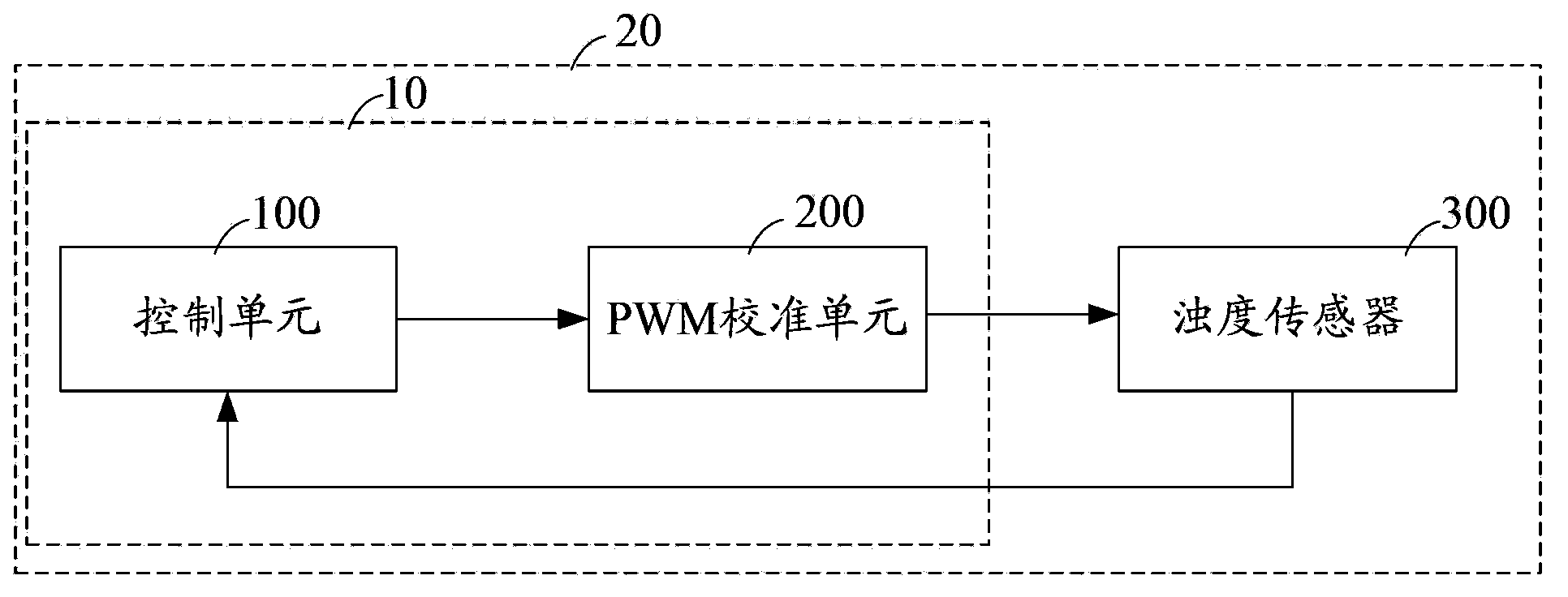 Calibration module of turbidity sensor and scouring water turbidity detection system and method