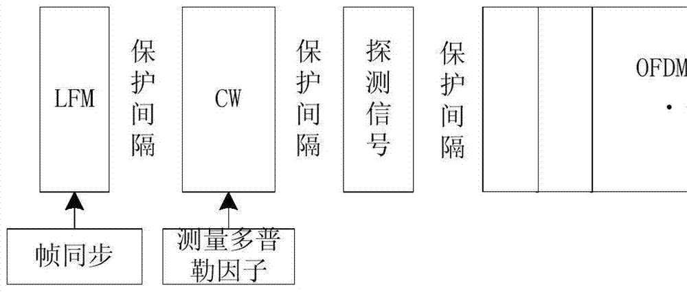 A virtual time-reversal underwater acoustic ofdm channel equalization method