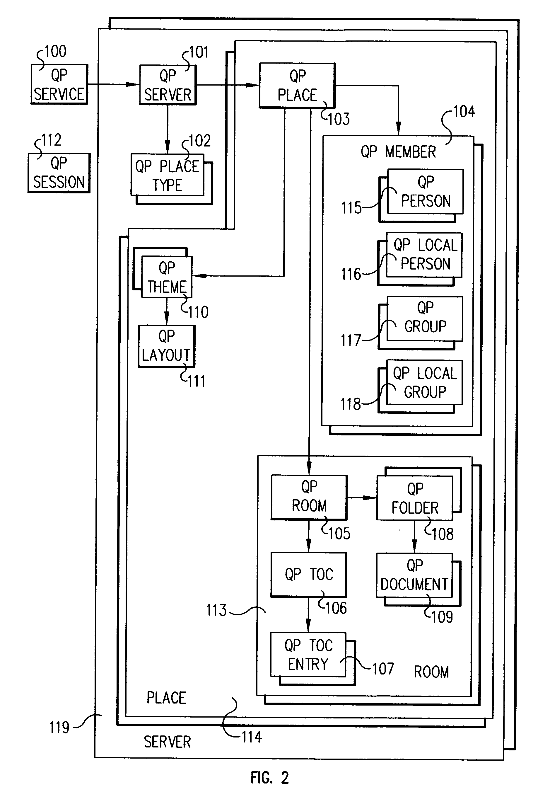 System and method for invoking methods on place objects in a distributed environment
