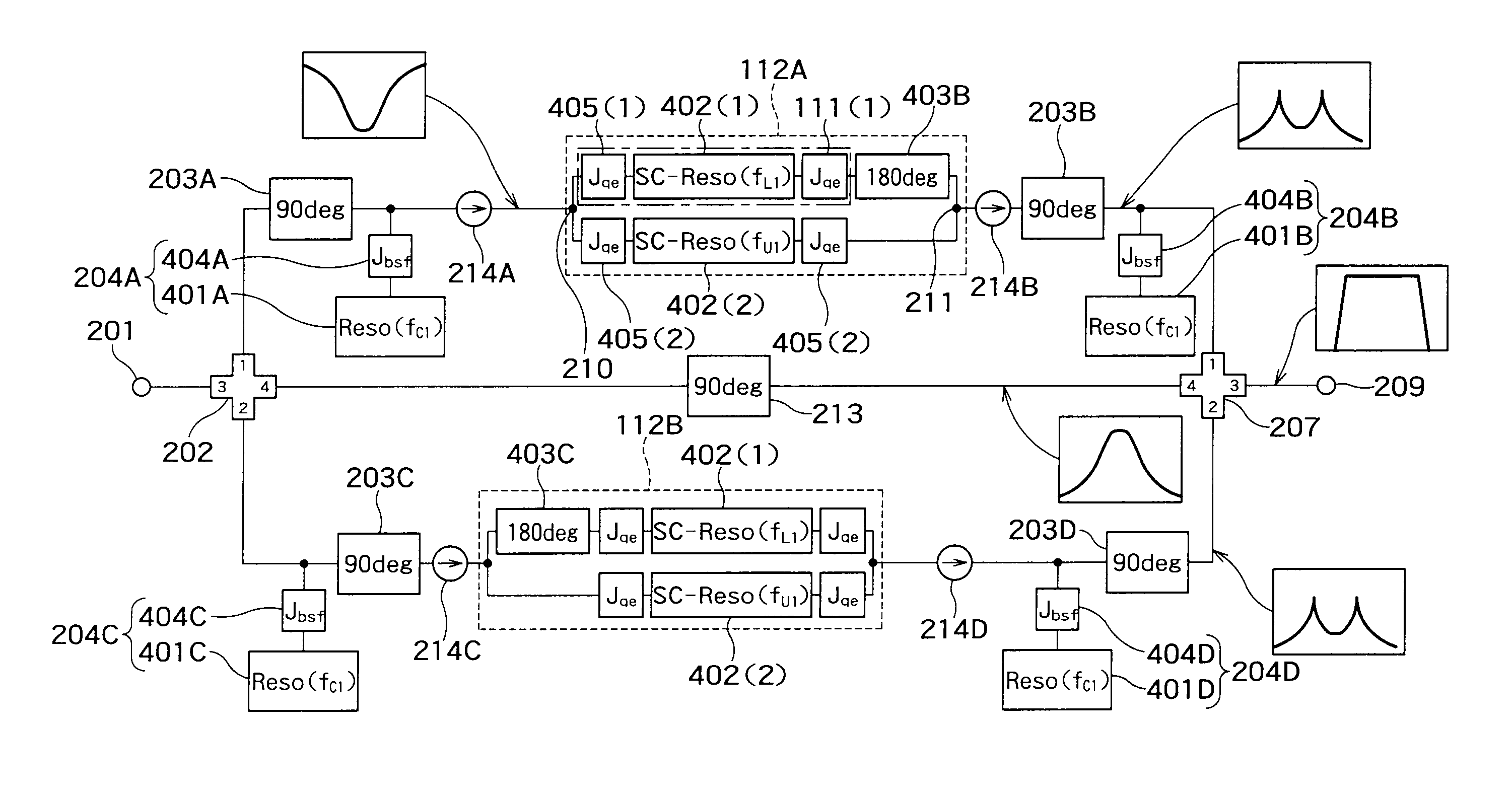 Plural channel superconducting filter circuit having release of resonance frequency degeneracy and usable in radio frequency equipment