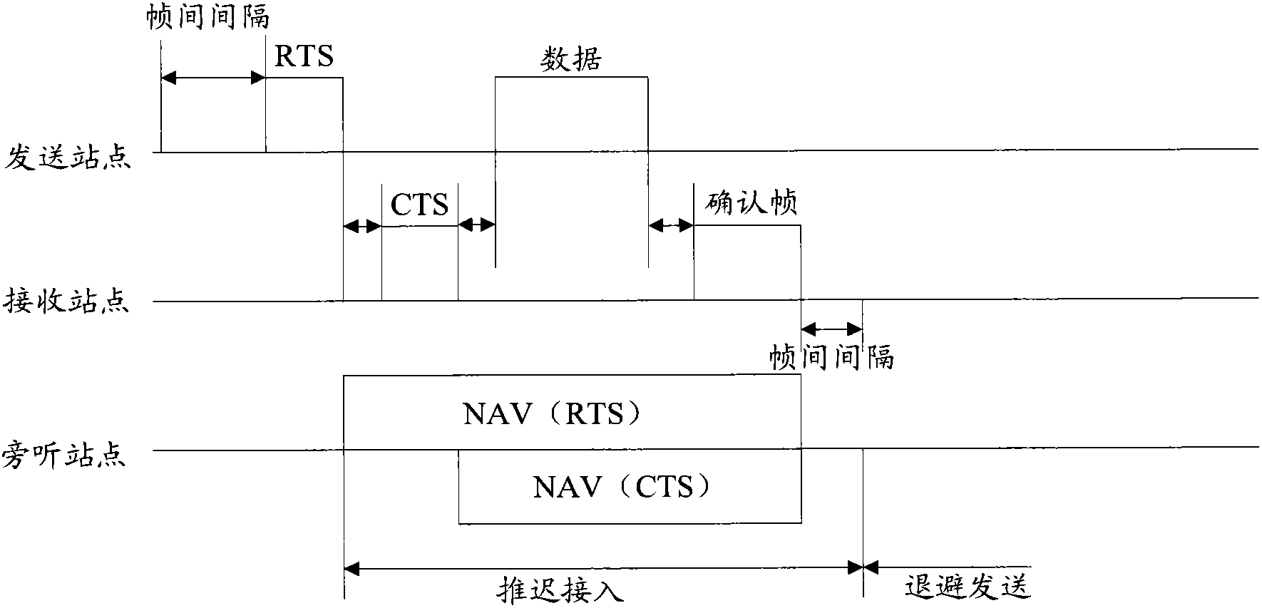 Channel reservation method and system