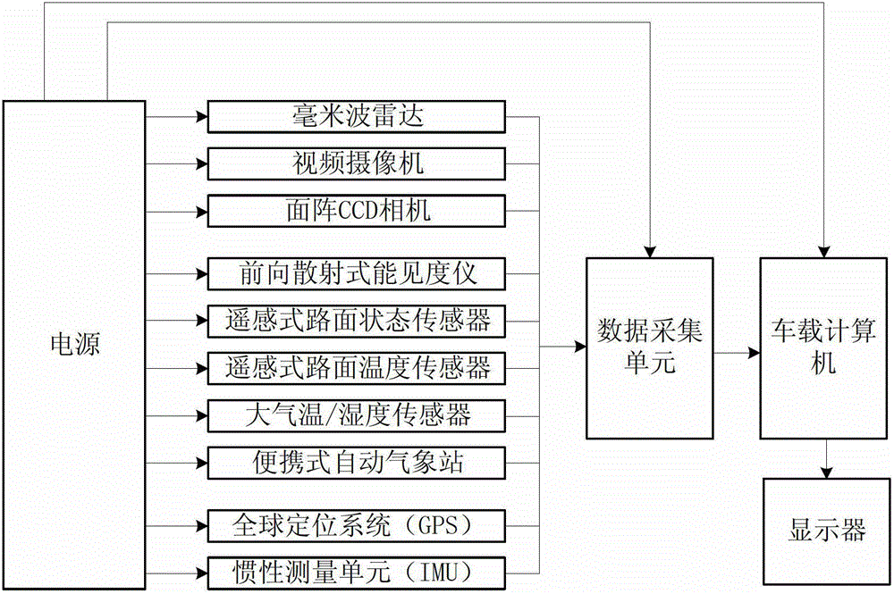 Highway operation safety-based mobile monitoring and early warning system and method