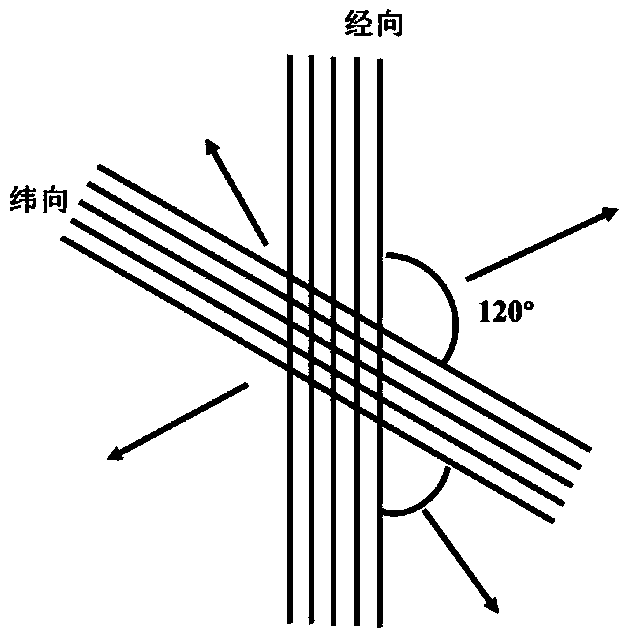 One-way elastic woven fabric with warp or weft high elasticity and production method thereof