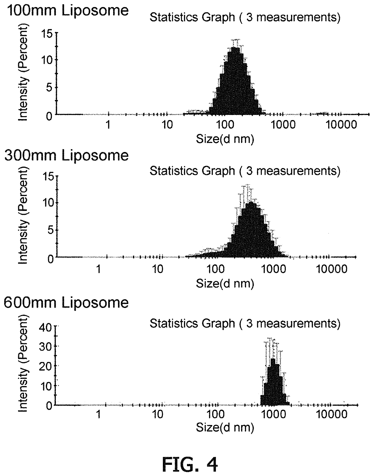 Composition for preventing or treating ischemic diseases, containing liposomes in which VEGF-derived peptides are supported