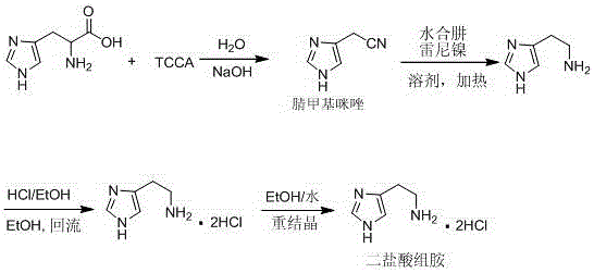 Synthetic method of histamine dichloride