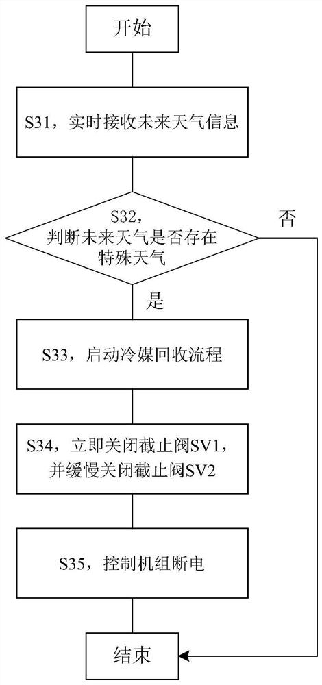 Control method and device for air conditioner refrigerant recovery