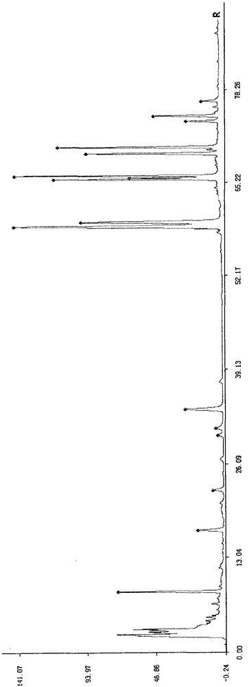 A method for establishing the fingerprint of Mongolian medicine hosta flower and its standard fingerprint