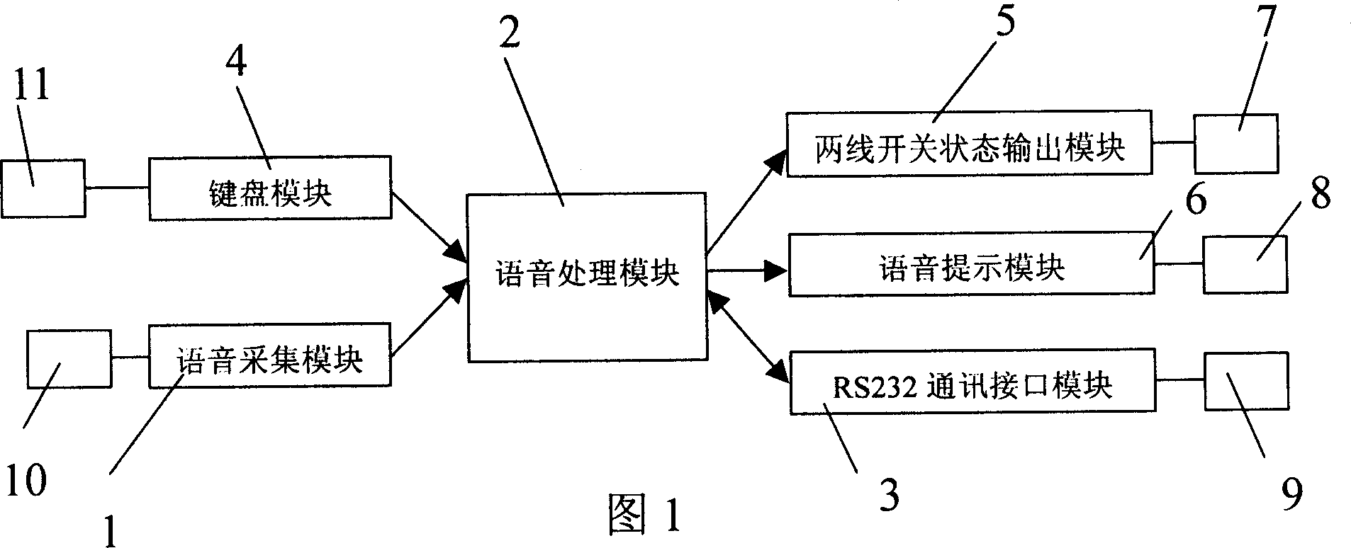 Soundwave discriminating unlocking module and unlocking method for interactive device at gate of building