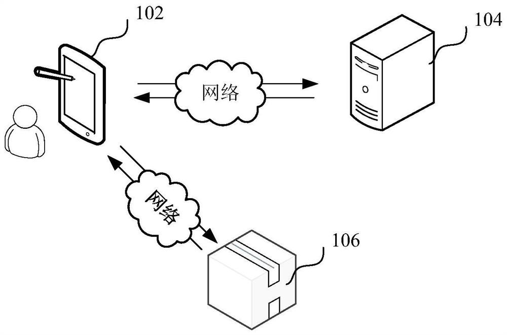 Data encryption and data decryption method, system, computer equipment and storage medium