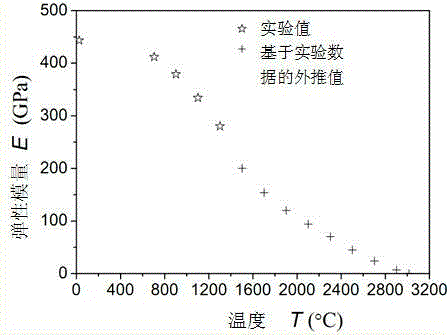 Method for indirectly testing high-temperature strength of ultra-high temperature ceramic material