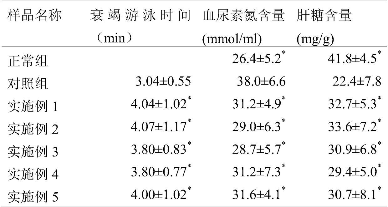A sports drink with astragalus cone inulin and preparation method thereof