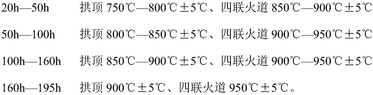 Heating method for production of formed coke