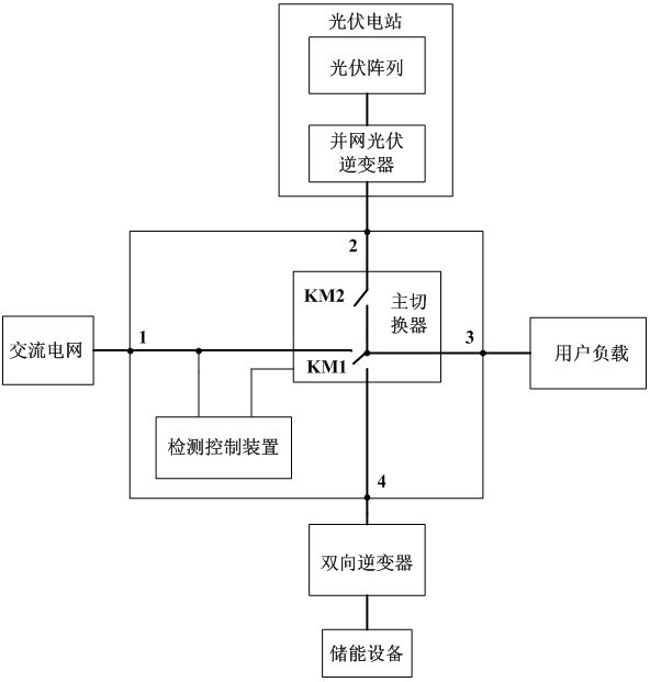 Controller for switching grid connection photovoltaic power generation system and off-grid photovoltaic power generation system