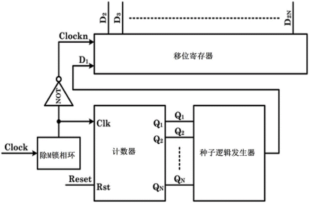 High-linearity sine-wave generator with multiplying clock multiple following