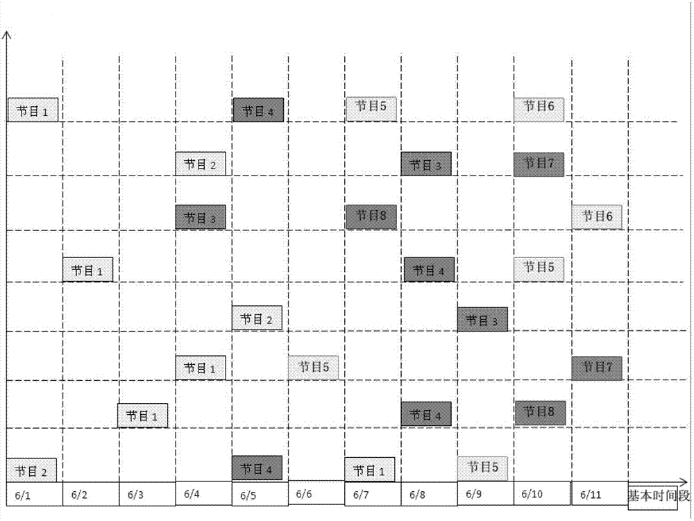 Device and method for recommending program to IPTV (Internet protocol television) terminal user