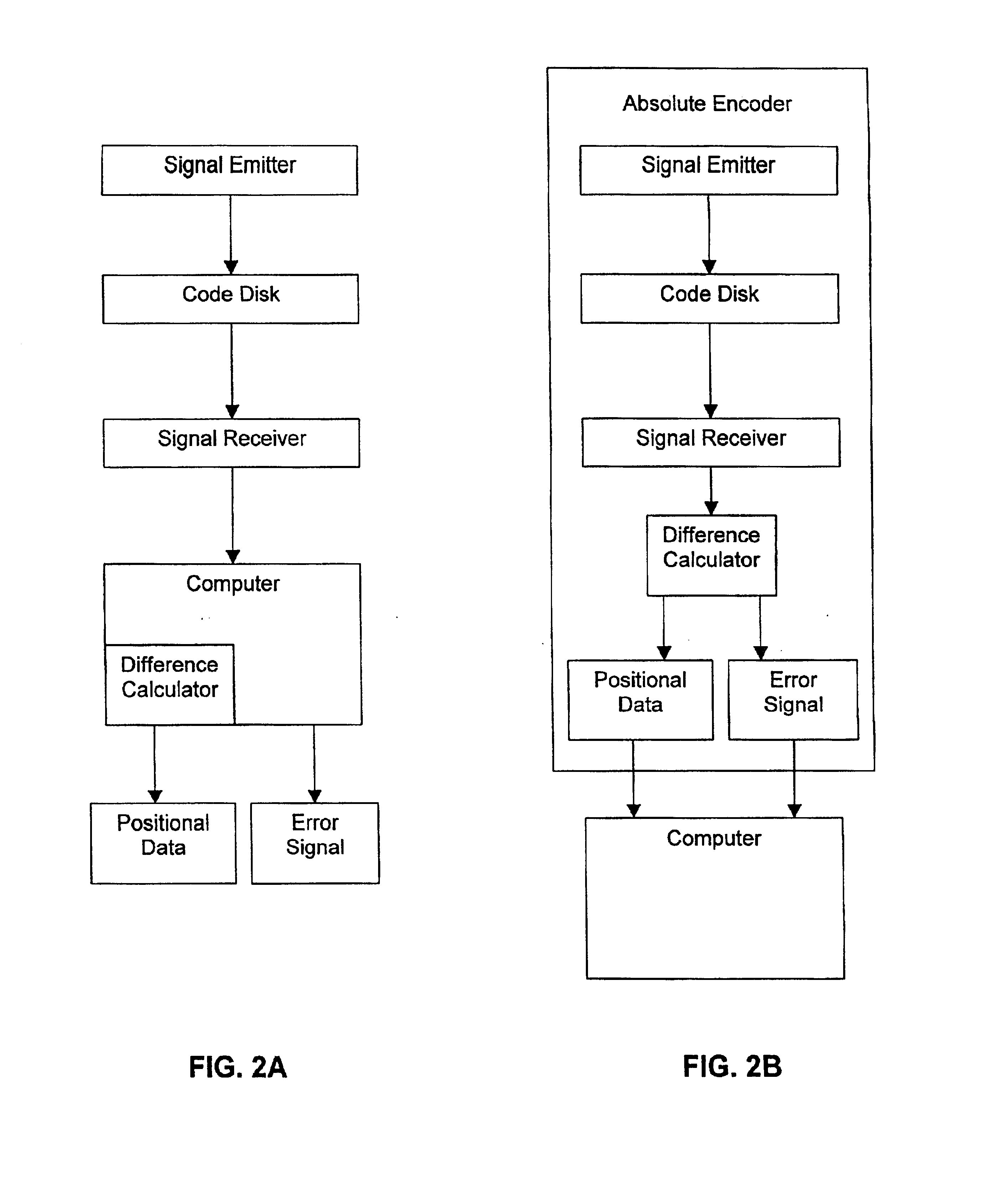 Apparatus and methods for monitoring encoder signals