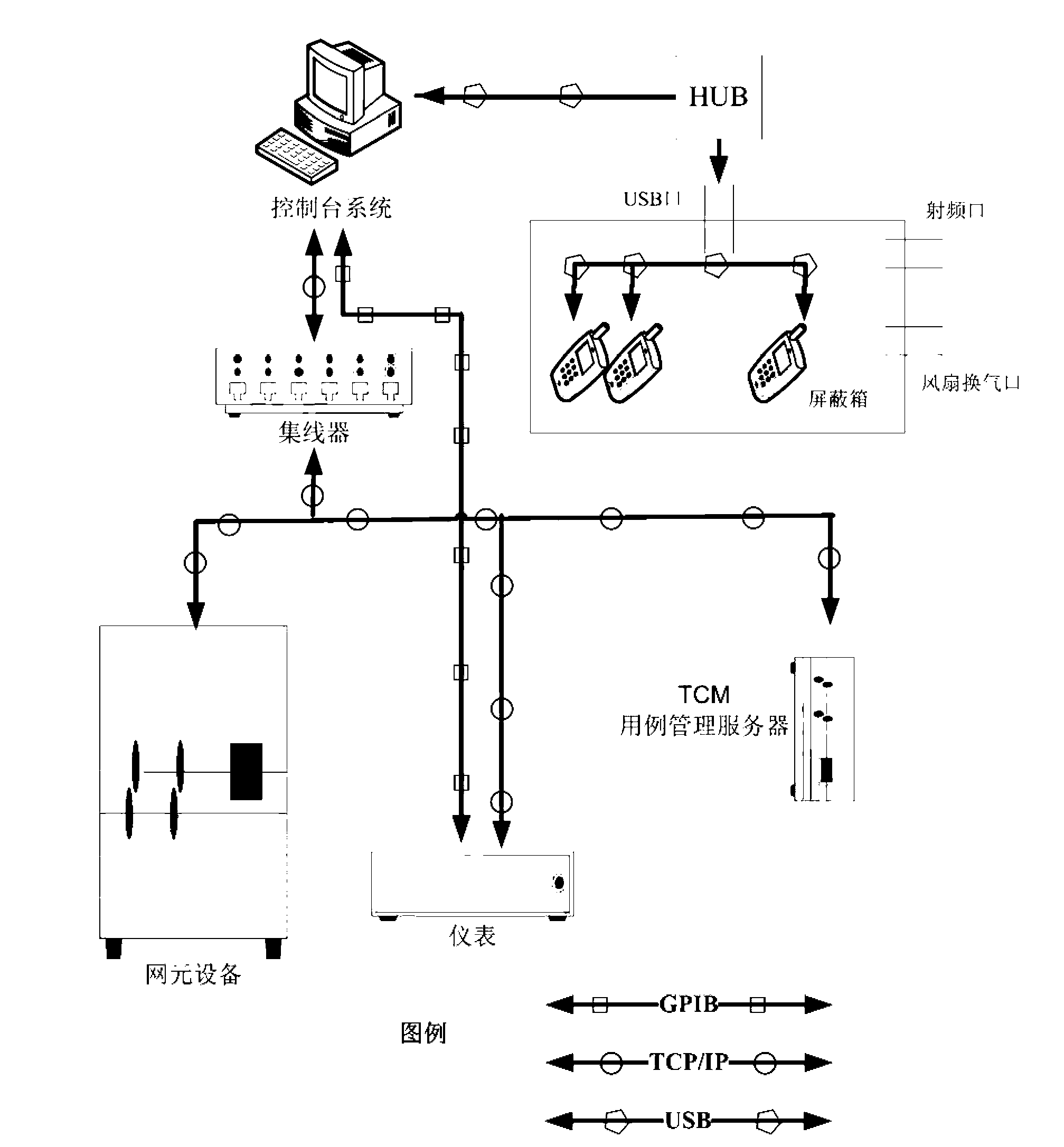 System and method for automatically testing wireless communication quality