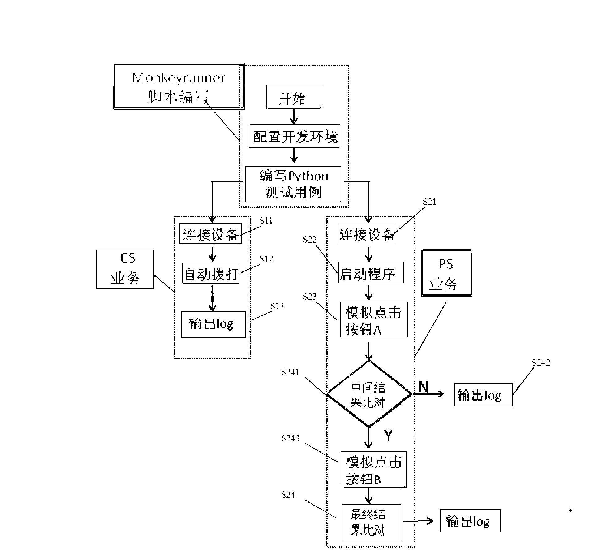 System and method for automatically testing wireless communication quality