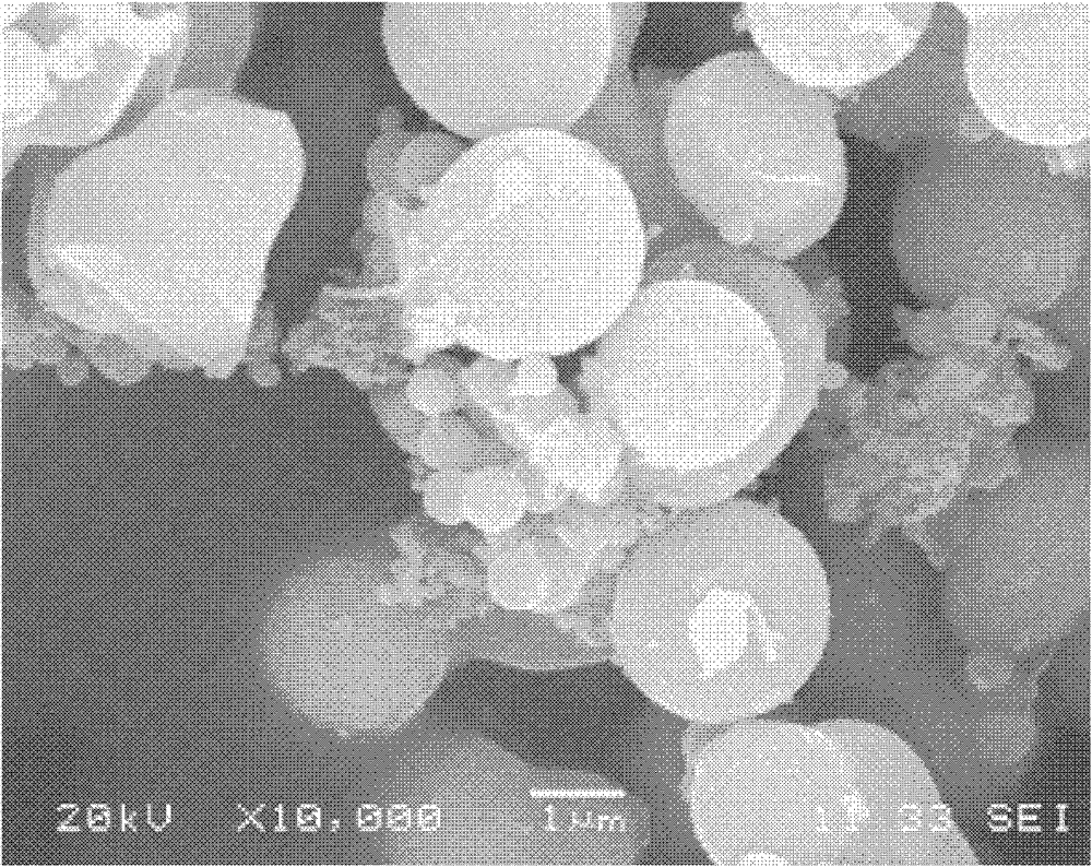 Method for preparing TiO2/SiO2 composite powder