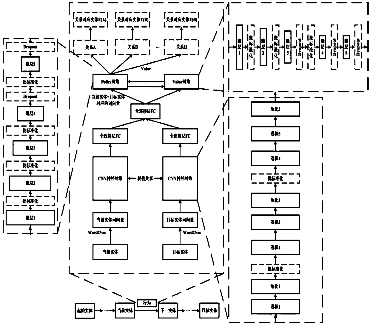 Knowledge map optimal path query system and method based on depth reinforcement learning