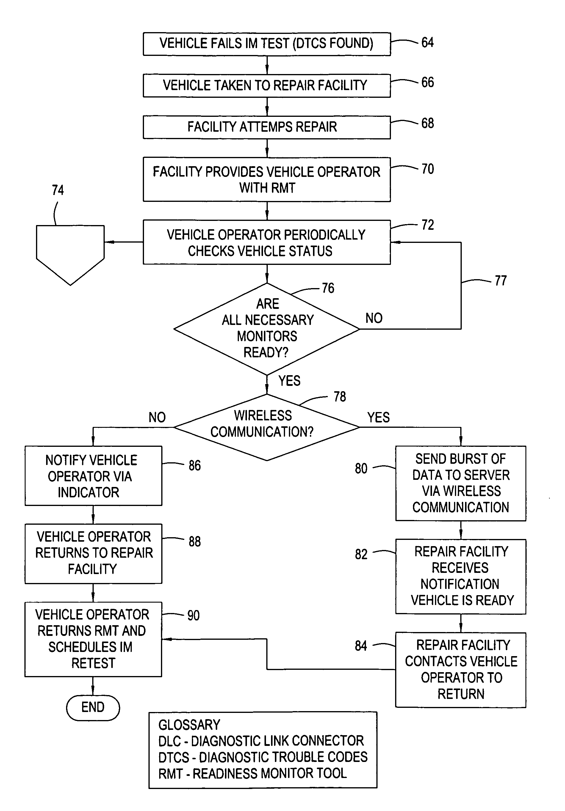 OBD II readiness monitor tool apparatus and method