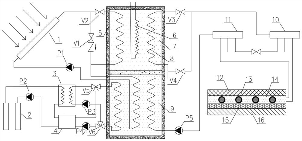 Village and town heating system based on phase change heat storage and multi-energy complementation