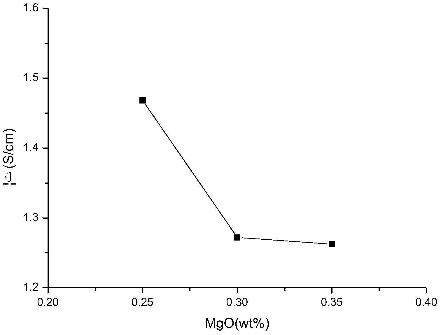 Novel paste electrolyte used for high-temperature molten salt battery and preparation method thereof