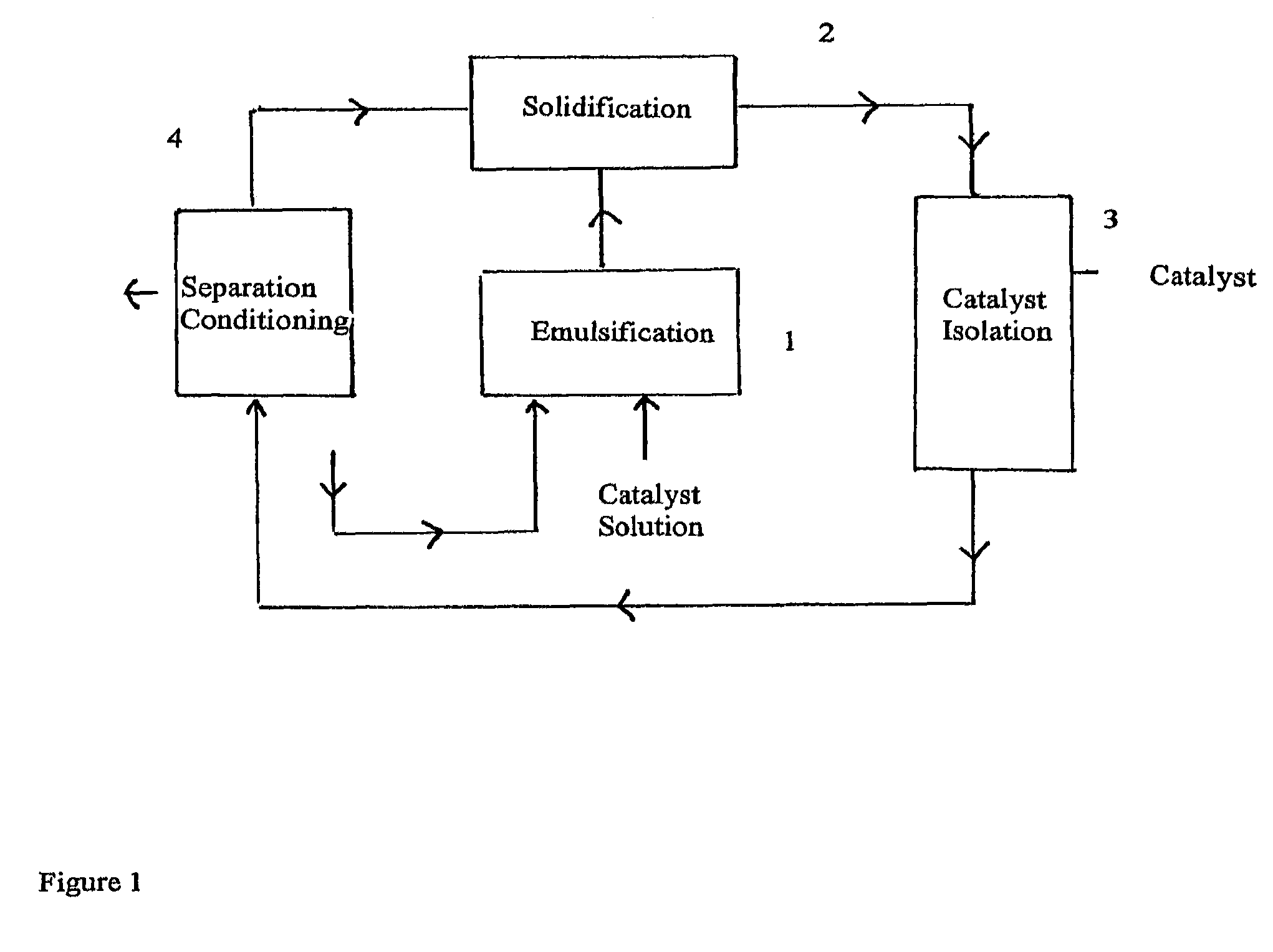 Process for the preparation of an olefin polymerisation catalyst