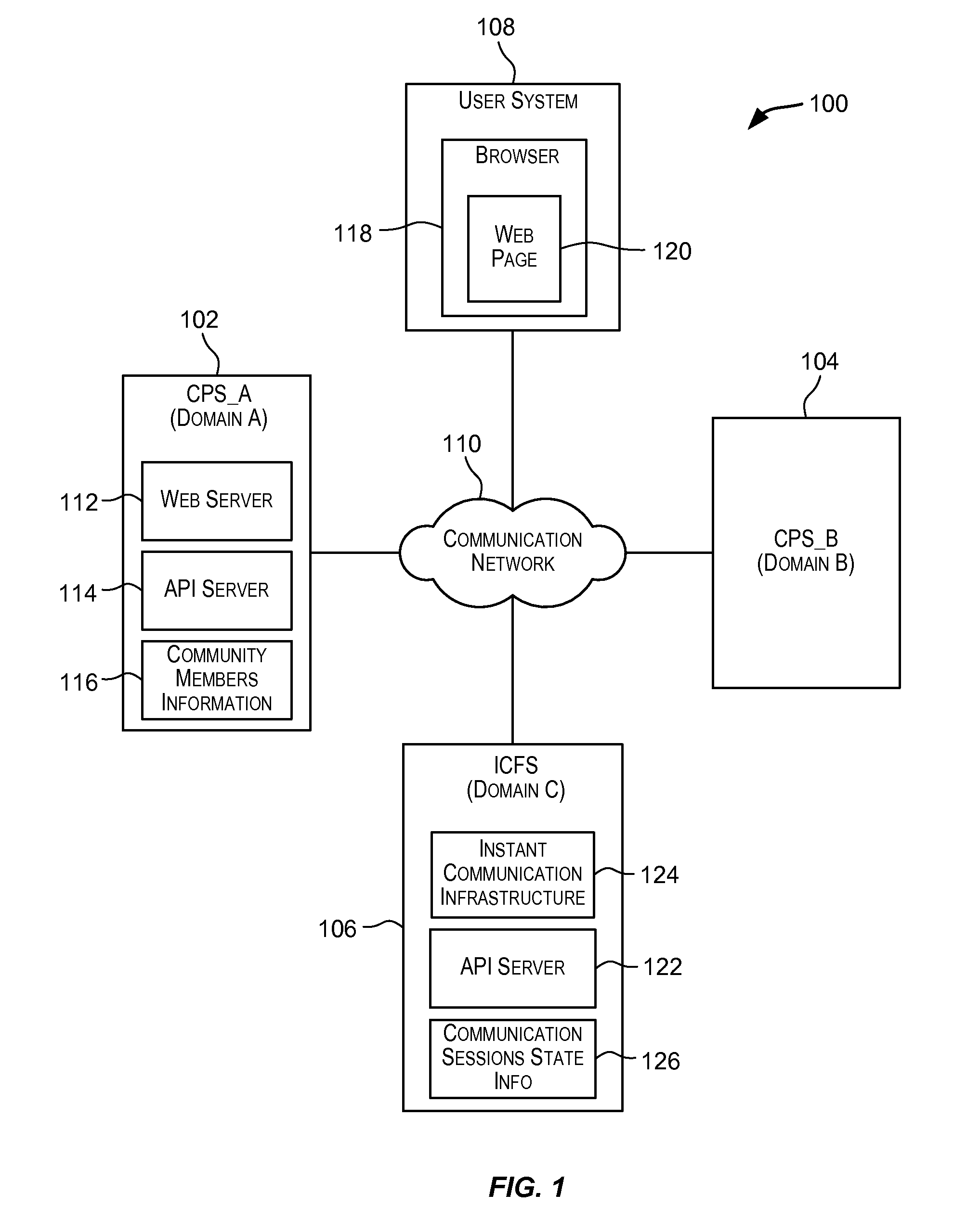 Provisioning instant communications for a community of users