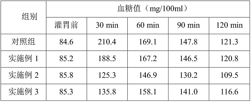 Low-GI (glycemic index)-value formulated milk powder capable of reducing cholesterol absorption, and preparation method thereof