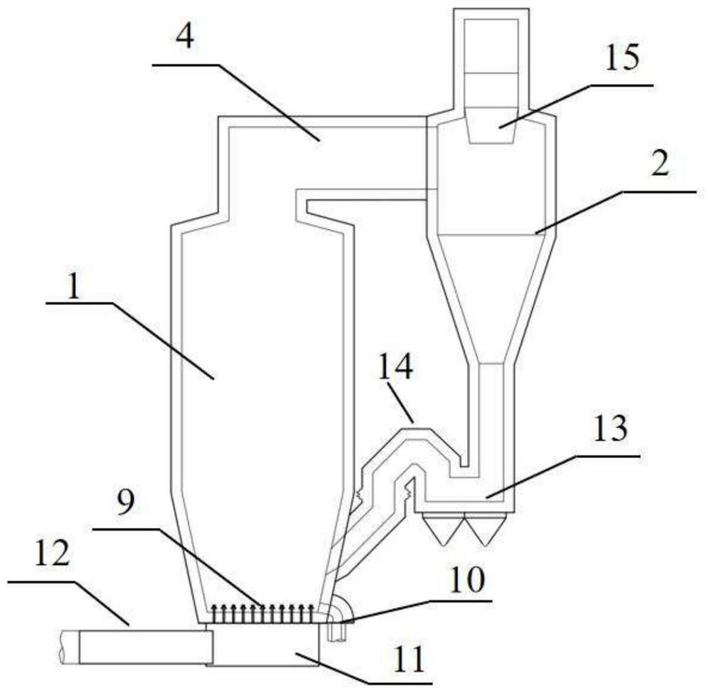 Device and method for power generation through coal gangue incineration coupled CFB boiler unit