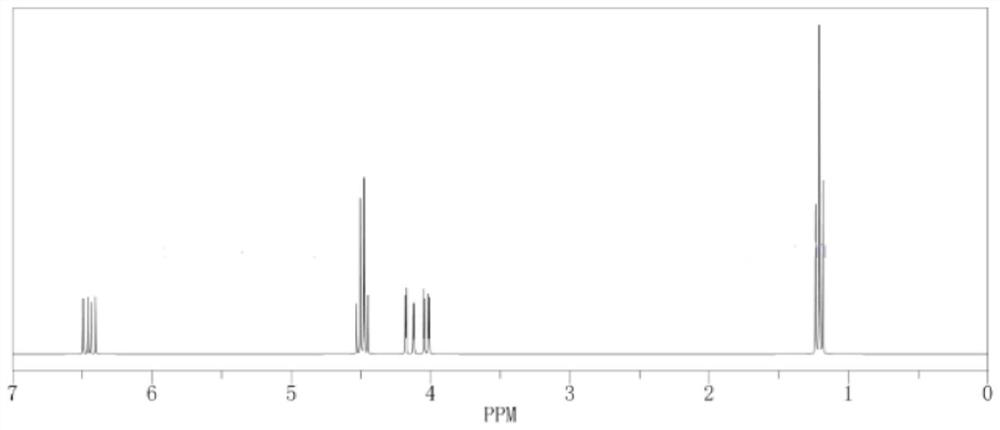 Synthesis method of 4-ethoxy-1, 1, 1-trifluoro-3-butene-2-ketone