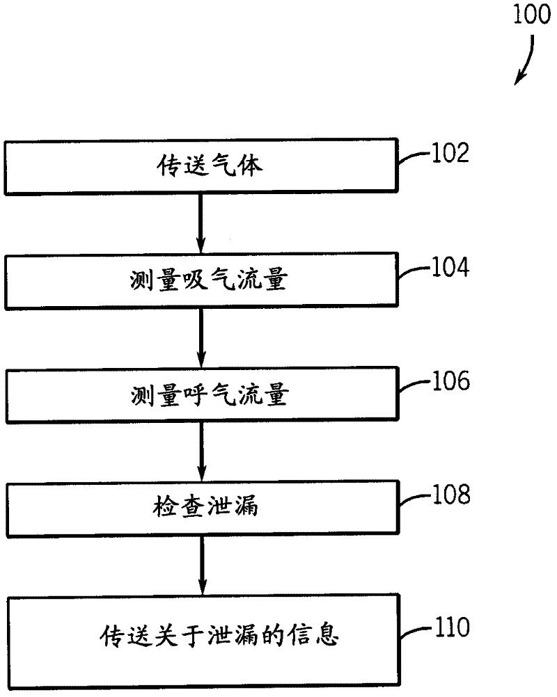 Anesthesia system and method