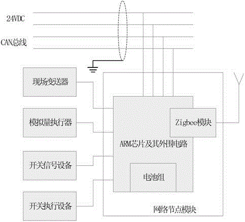 Wired and wireless hot-standby redundancy multi-master communication method and field network node module