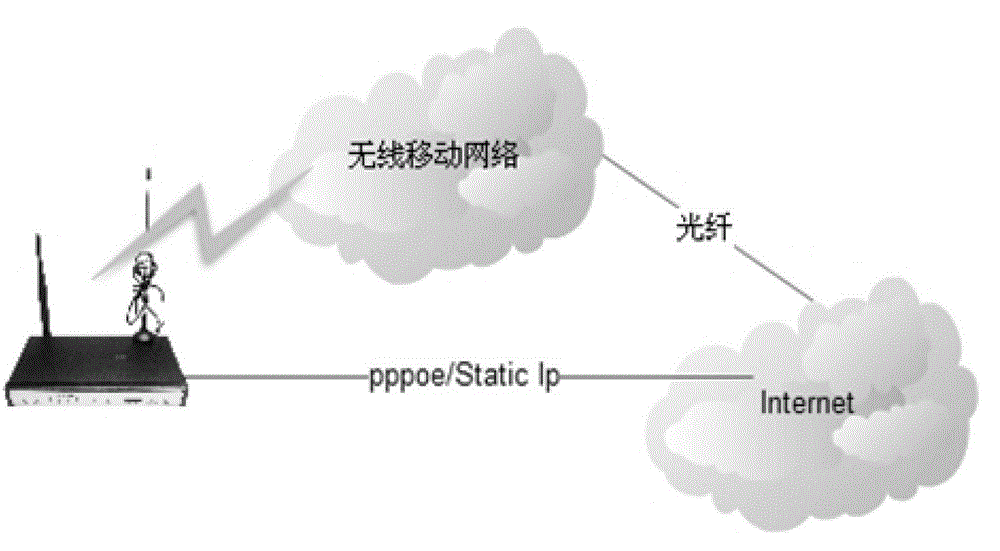 Wired and wireless hot-standby redundancy multi-master communication method and field network node module