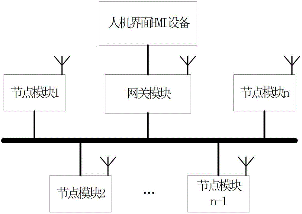 Wired and wireless hot-standby redundancy multi-master communication method and field network node module