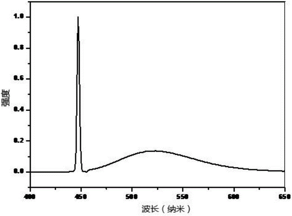 Low-melting-point glass powder and laser-illumination glass ceramic made from low-melting-point glass powder