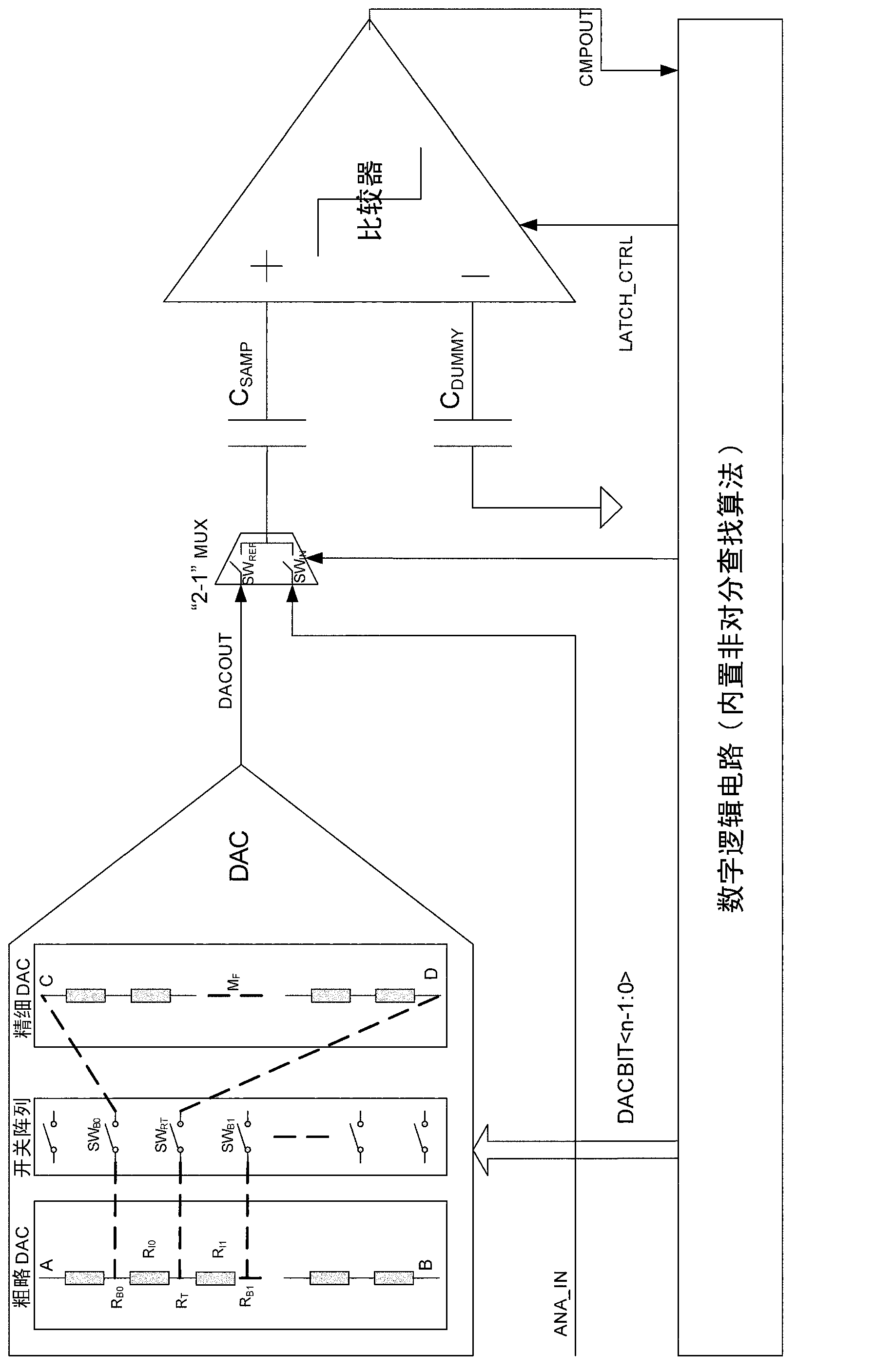 Successive approximation register analog to digital converter