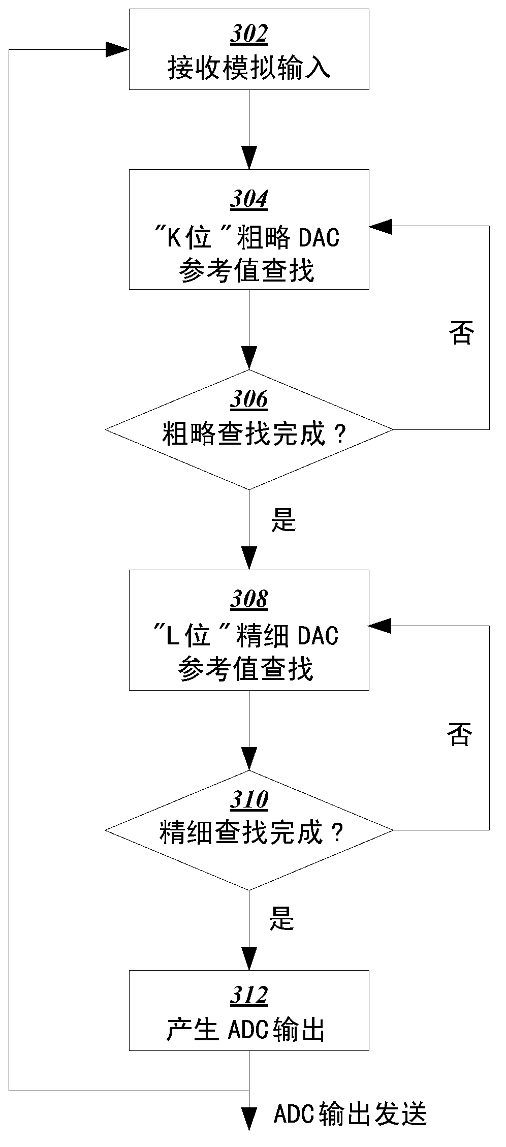 Successive approximation register analog to digital converter