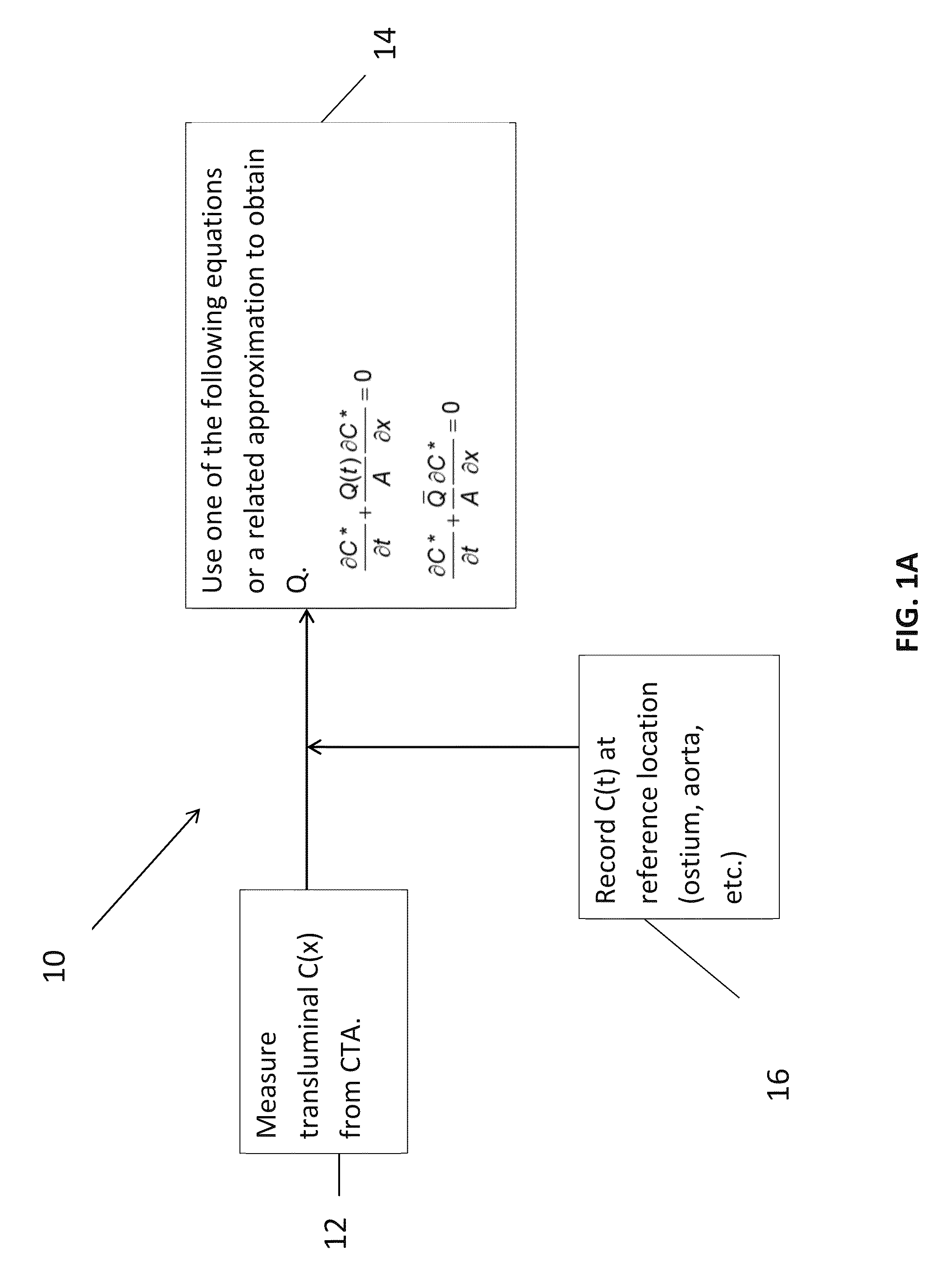 Method for Estimating Flow Rates, Pressure Gradients, Coronary Flow Reserve, and Fractional Flow Reserve from Patient Specific Computed Tomography Angiogram-Based Contrast Distribution Data