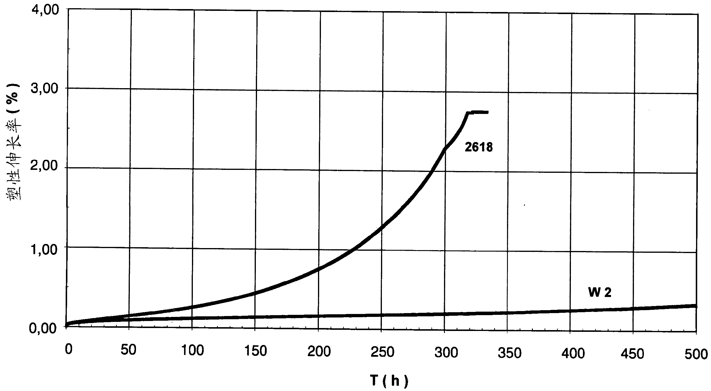 Heat-resistant Al-Cu-Mg-Ag alloy and process for producing a semifinished part or product composed of such an aluminium alloy