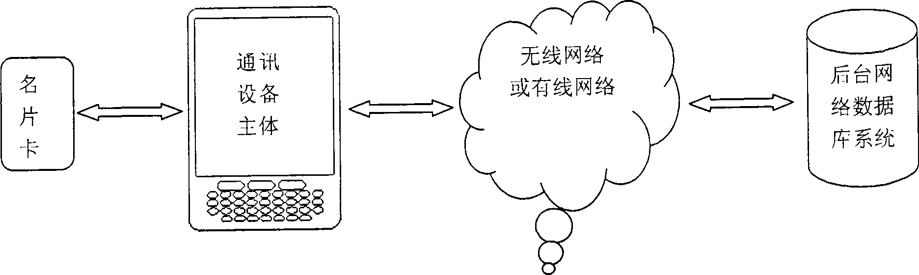 Communication equipment and using method with radio read-write function for name card data